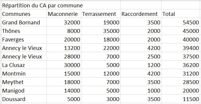 tableau